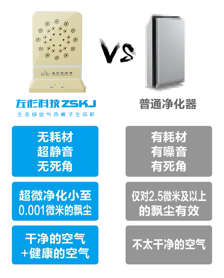 负离子VS对比（黄色）.jpg