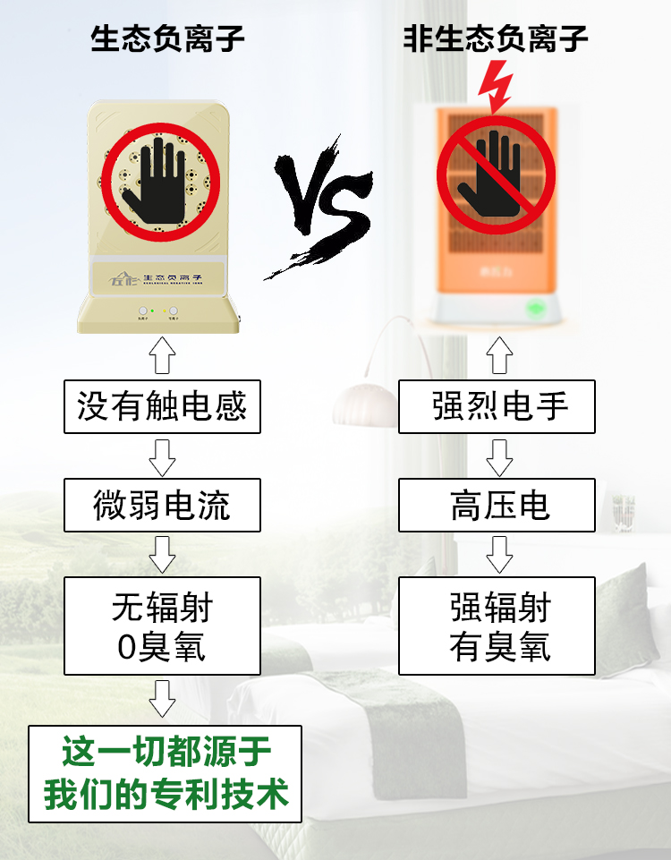 负离子VS（黄色）.jpg